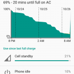 2 days of battery